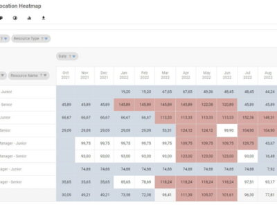 Screenshot of Meisterplan