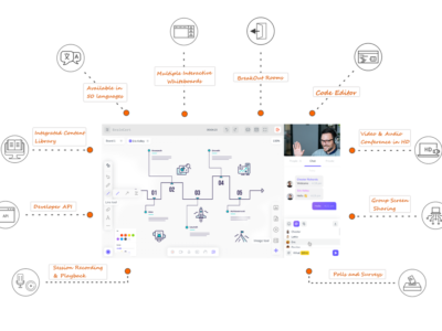 Screenshot of BrainCert Virtual Classroom