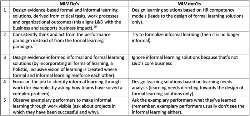 A brief overview of 5 dos and don’ts to make learning visible.