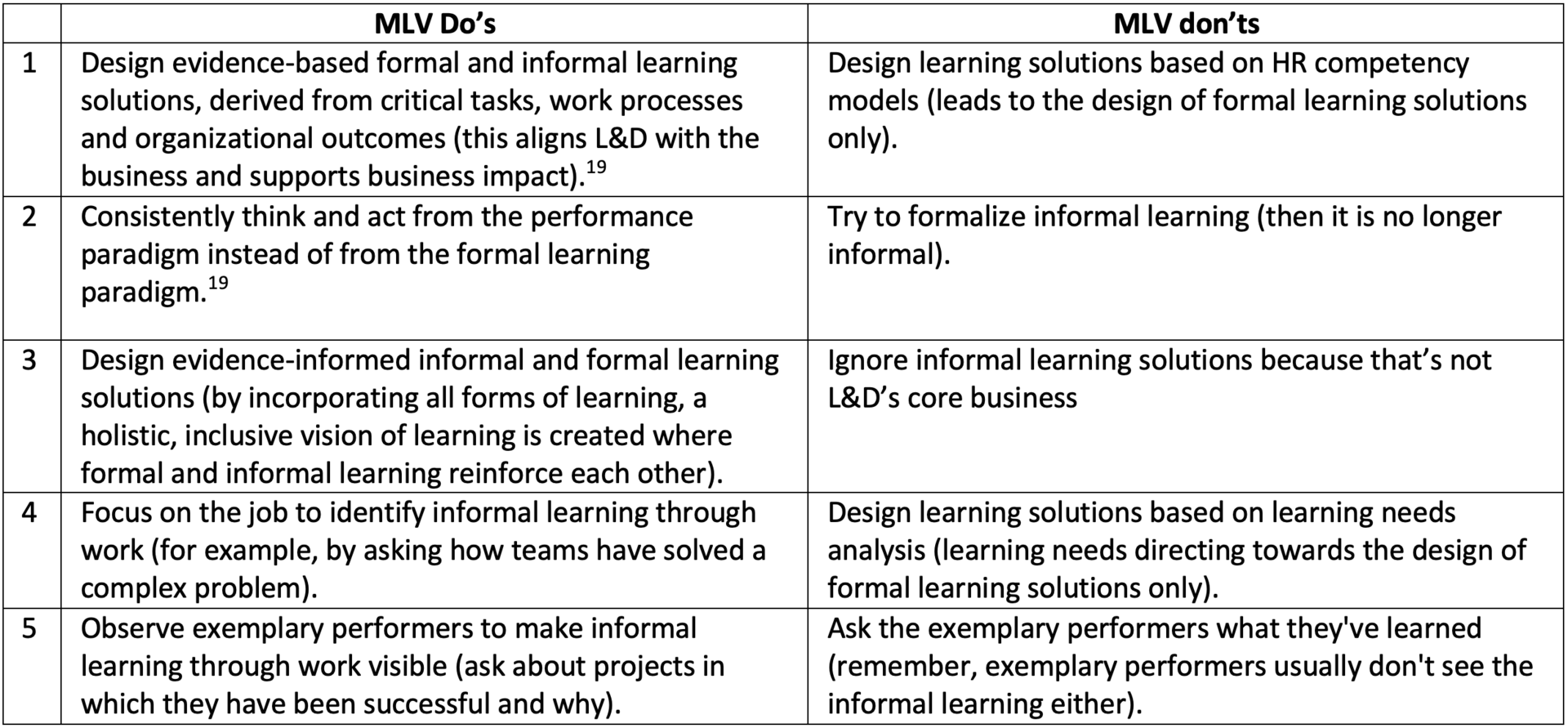 Make Learning Visible (MLV) - eLearning Industry