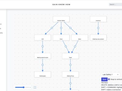 Screenshot of GainKnowHow