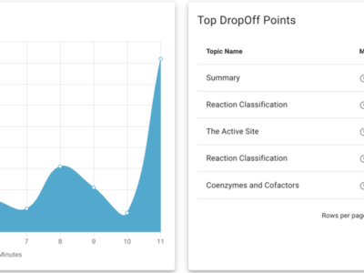 Screenshot of Videoken Inc