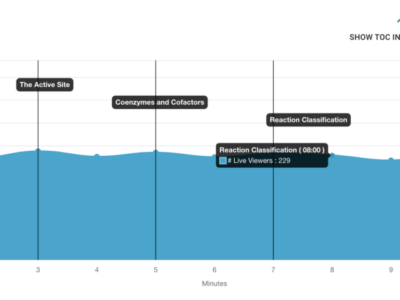 Screenshot of Videoken Inc