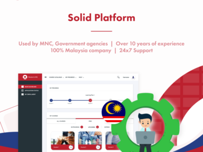 Screenshot of ModernLMS