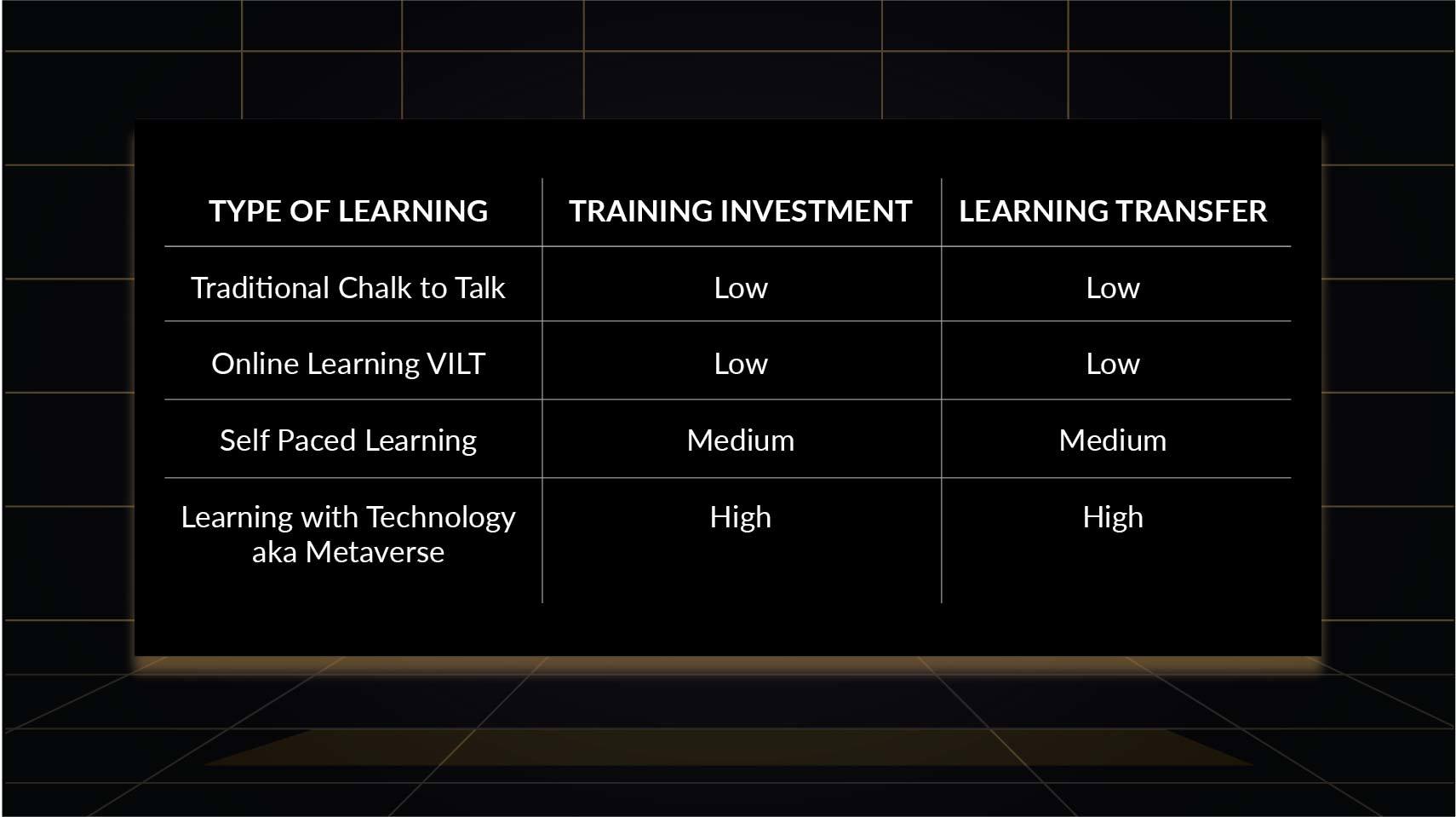 When The Metaverse Meets Online Learning – Metaverse For Learning