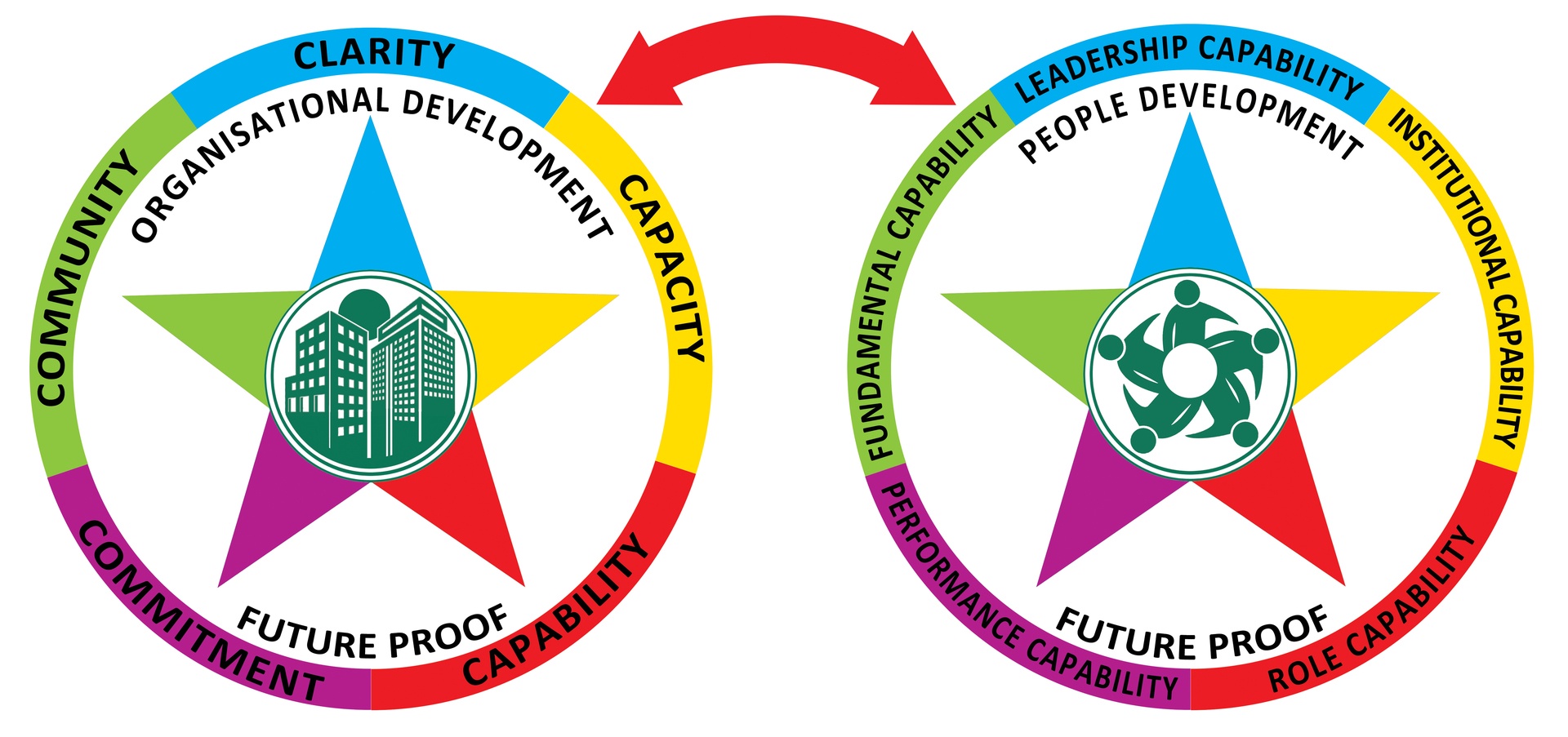 Holistic Approach To Embedding Learning