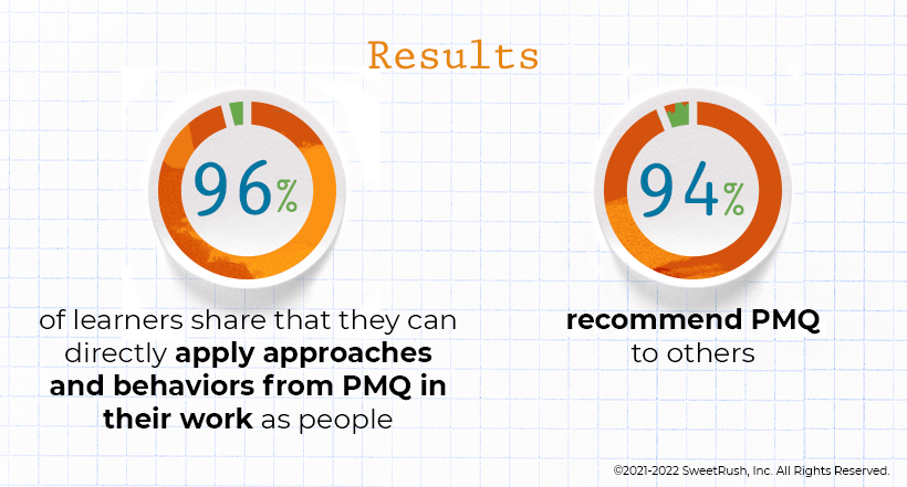 PQM satisfaction results