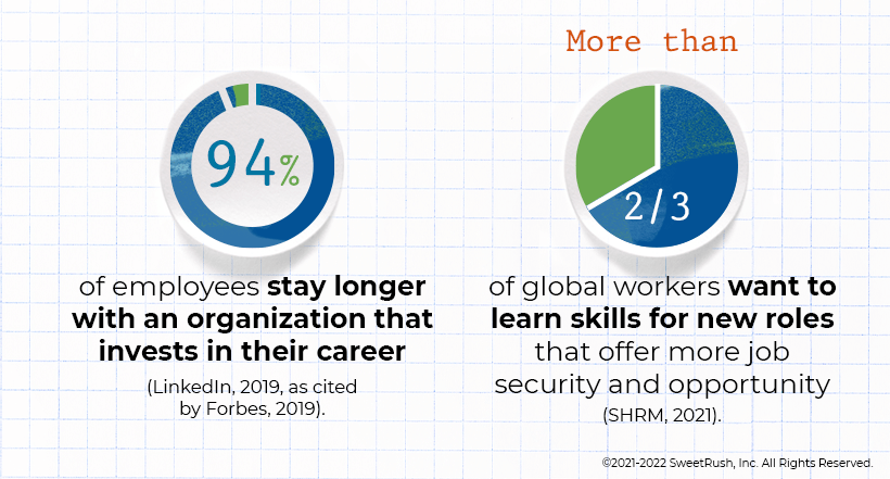 Human-Centered Learning Design By The Numbers