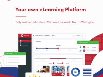 Screenshot of ModernLMS