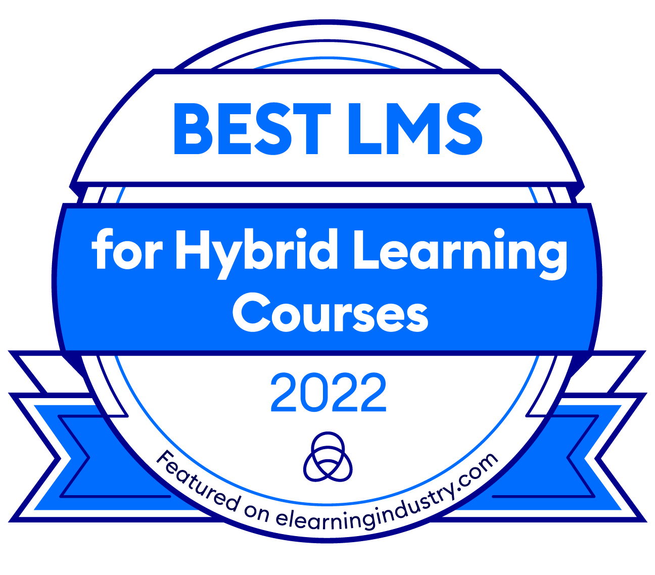 Hybrid Learning Courses: What's The Best LMS For 2022?