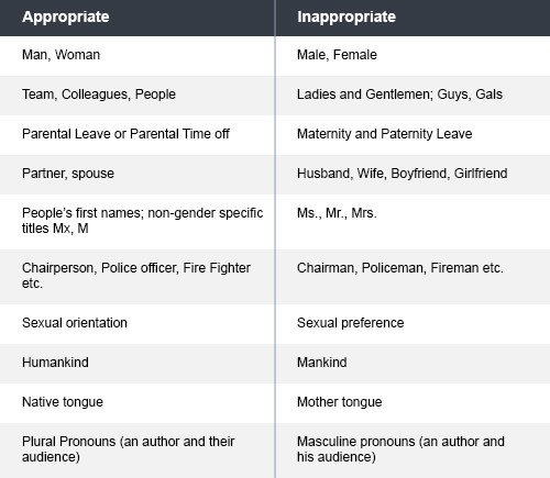 Language that is sensitive to gender bias