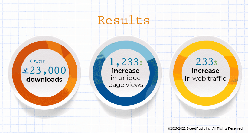 Just-in-time performance support results