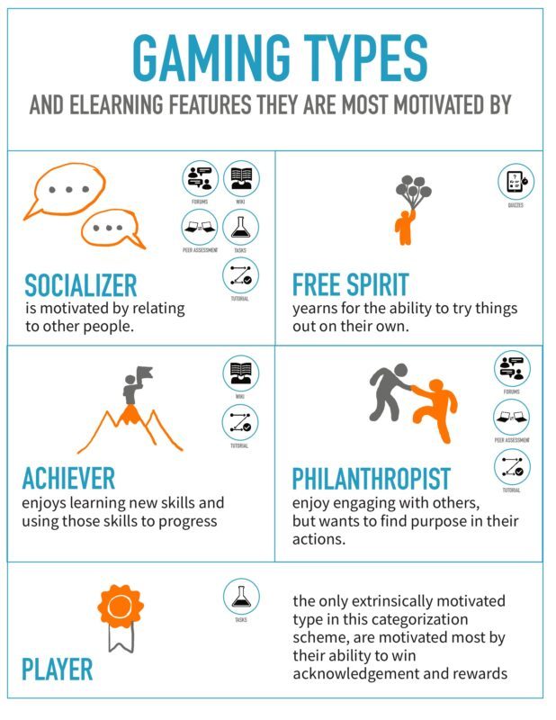 Why Gaming Is A Positive Element In Life [Infographic]