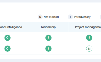 Screenshot of Skill Lake LMS