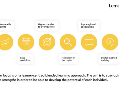 Screenshot of Lemon Mobile LMS