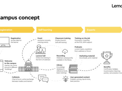 Screenshot of Lemon Mobile LMS