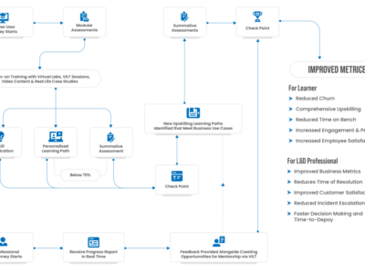 Screenshot of TECHADEMY