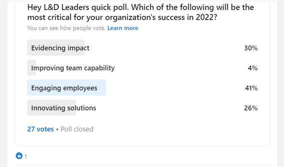 "Engaging employees" was the poll winner.