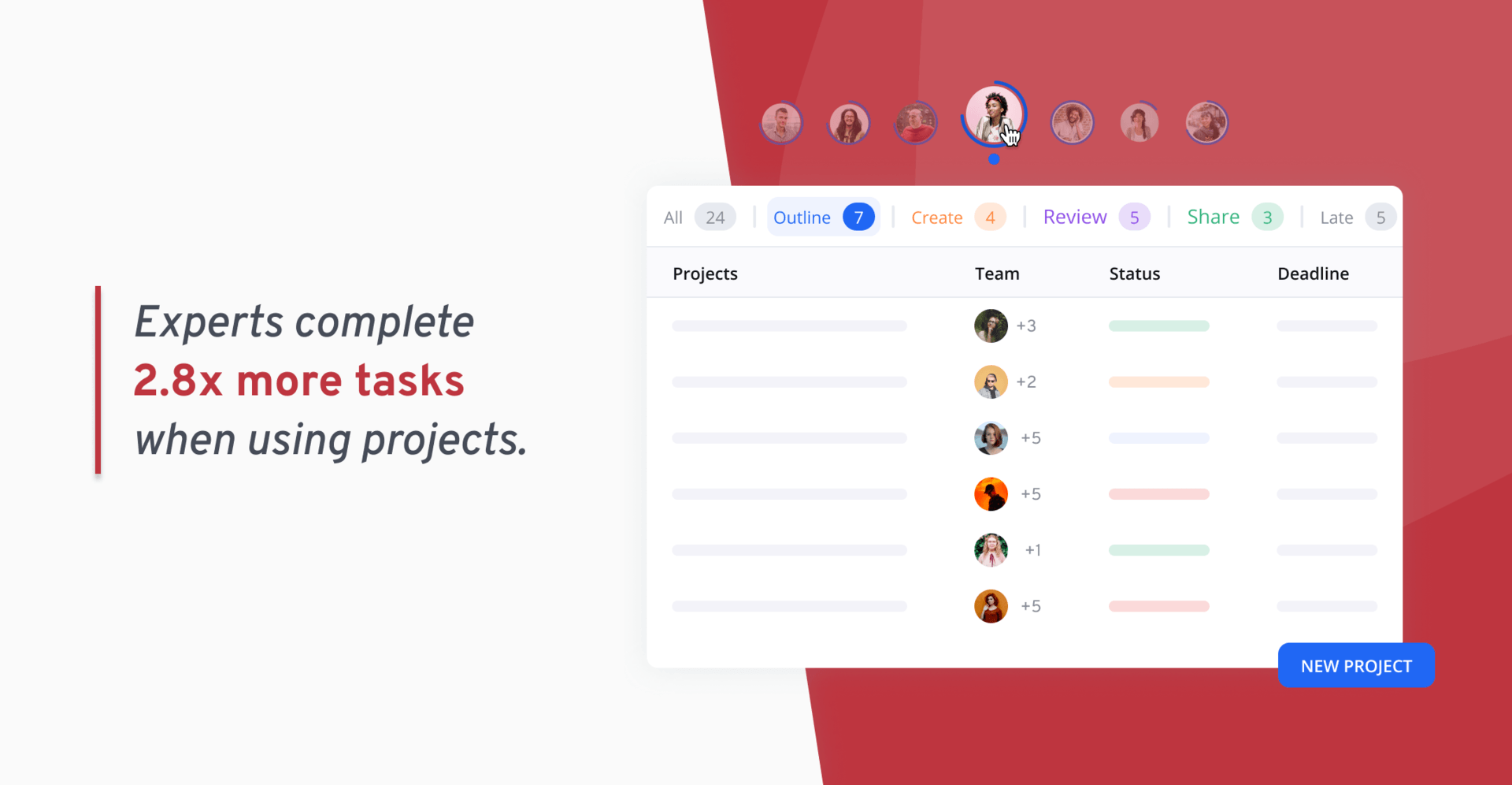 Experts complete 2.8x more tasks when using projects.