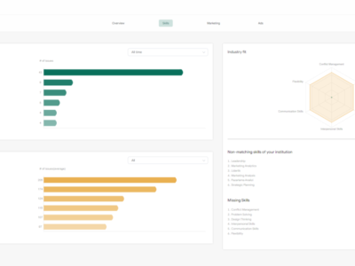 Screenshot of Sertifier INC