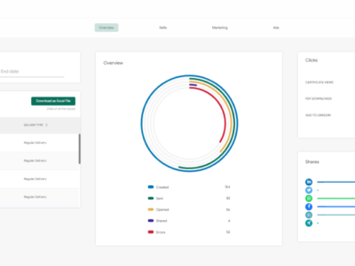 Screenshot of Sertifier INC
