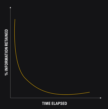 2022 Learner Attention Spans: Tips For L&D Teams 2 cf42fe47f60a5fd9fc7a2675f99cd2c5