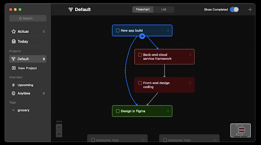 The best project management software you can get in 2022