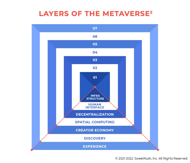 Metaverse'in Merkezine Yolculuk