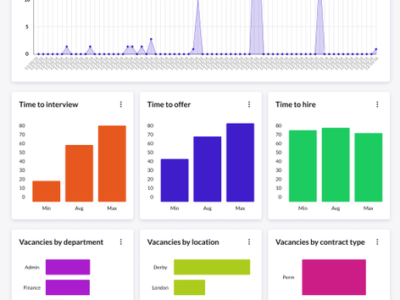 Screenshot of Kallidus Recruit