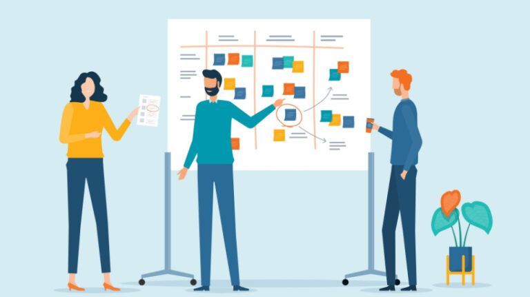 The 3C Project Management Framework - eLearning Industry