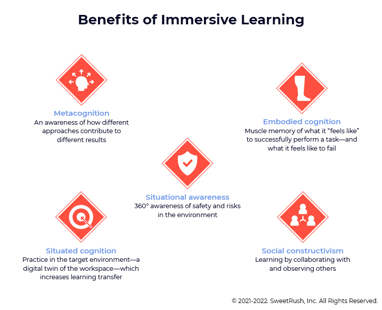 Immersive Learning: A Solution To The Experience Paradox