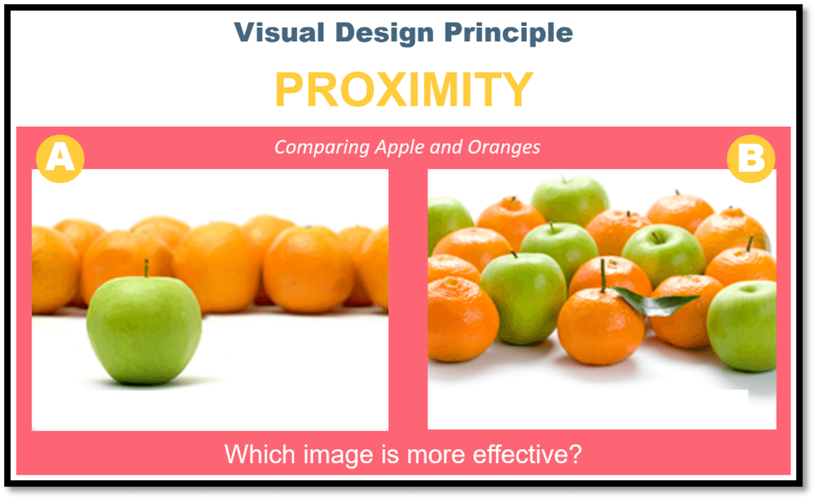 We're attempting to convey that apples and oranges are distinct from one another, and image A achieves it more succinctly than image B.