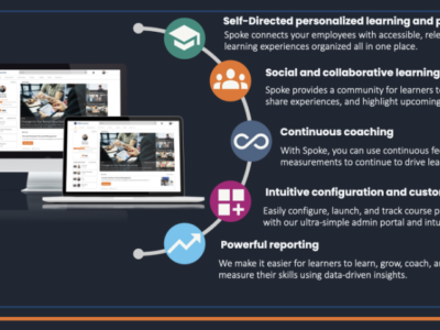 Screenshot of Spoke™: AI Powered Learning & Skill Building Platform