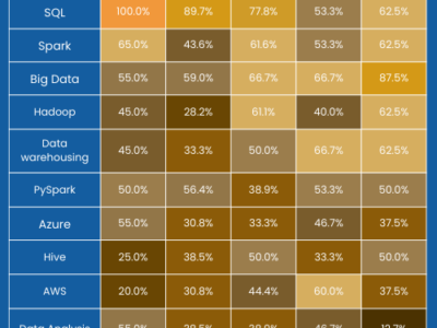 Screenshot of Projectpro.io