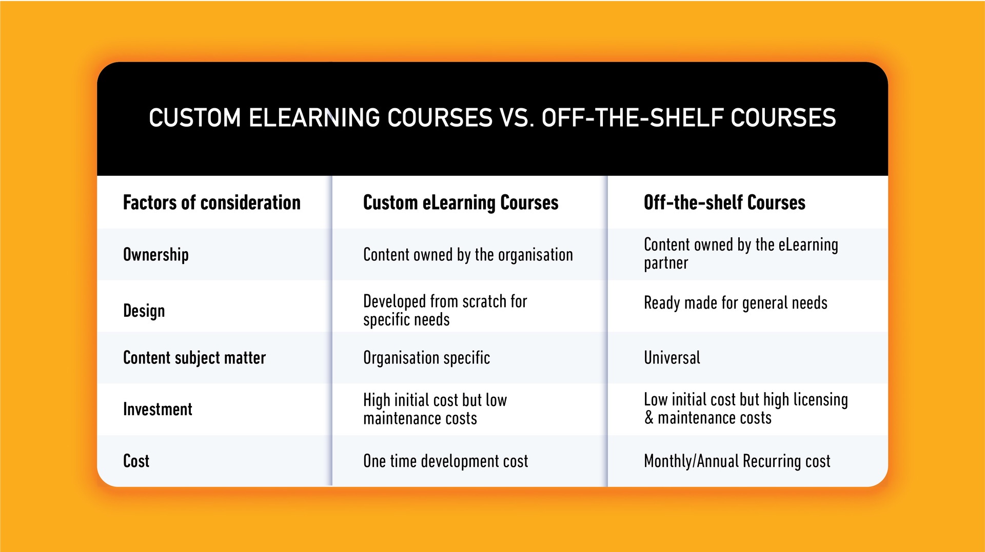 Reasons For Custom ELearning Development For Employees