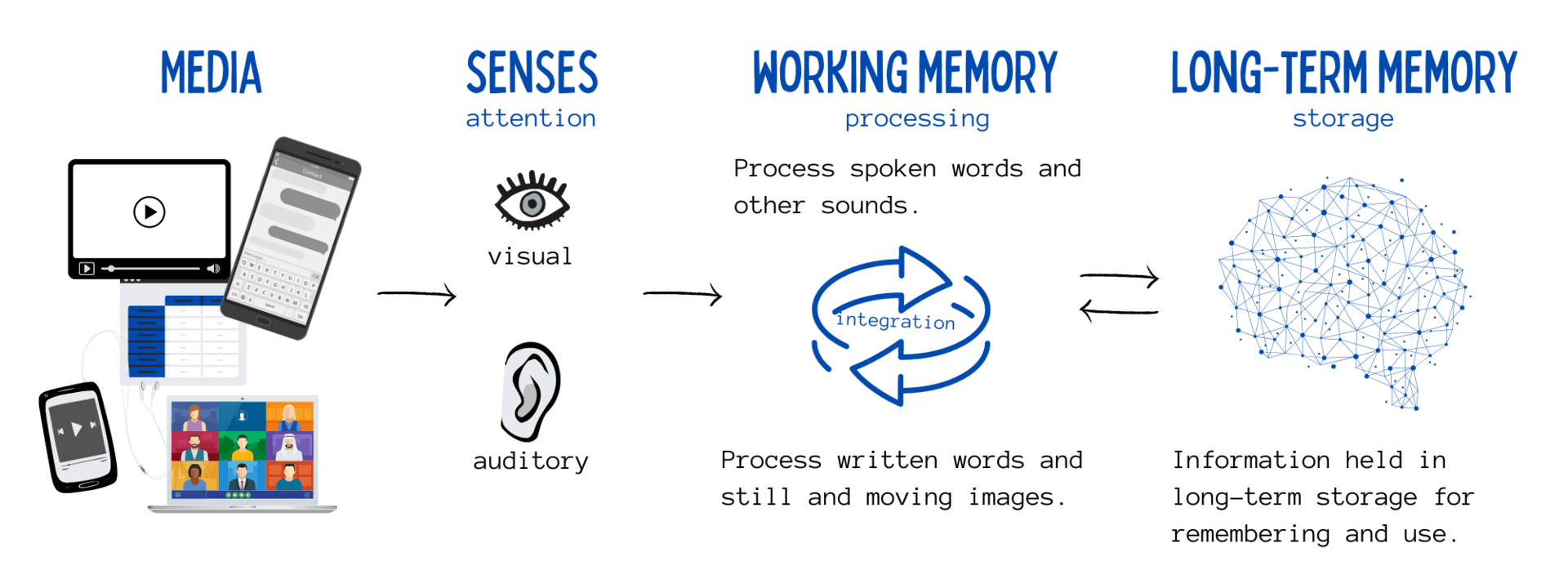 Creating Better Video For Learning, Part 2