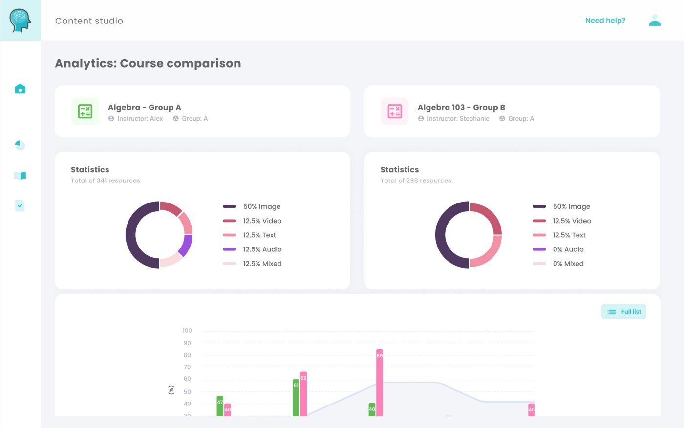 the-influence-of-analytics-on-learning-kansas-digital-news