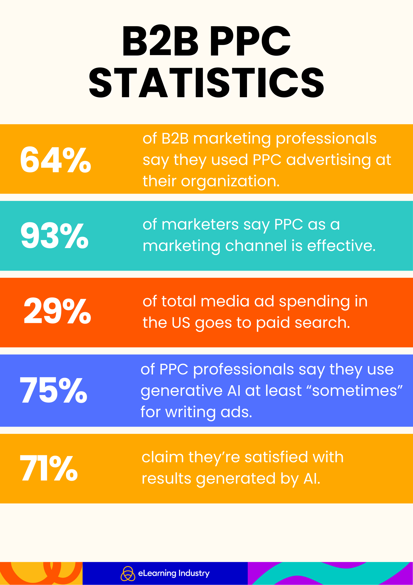 PPC Strategies For eLearning Businesses: 5 Pitfalls To Avoid