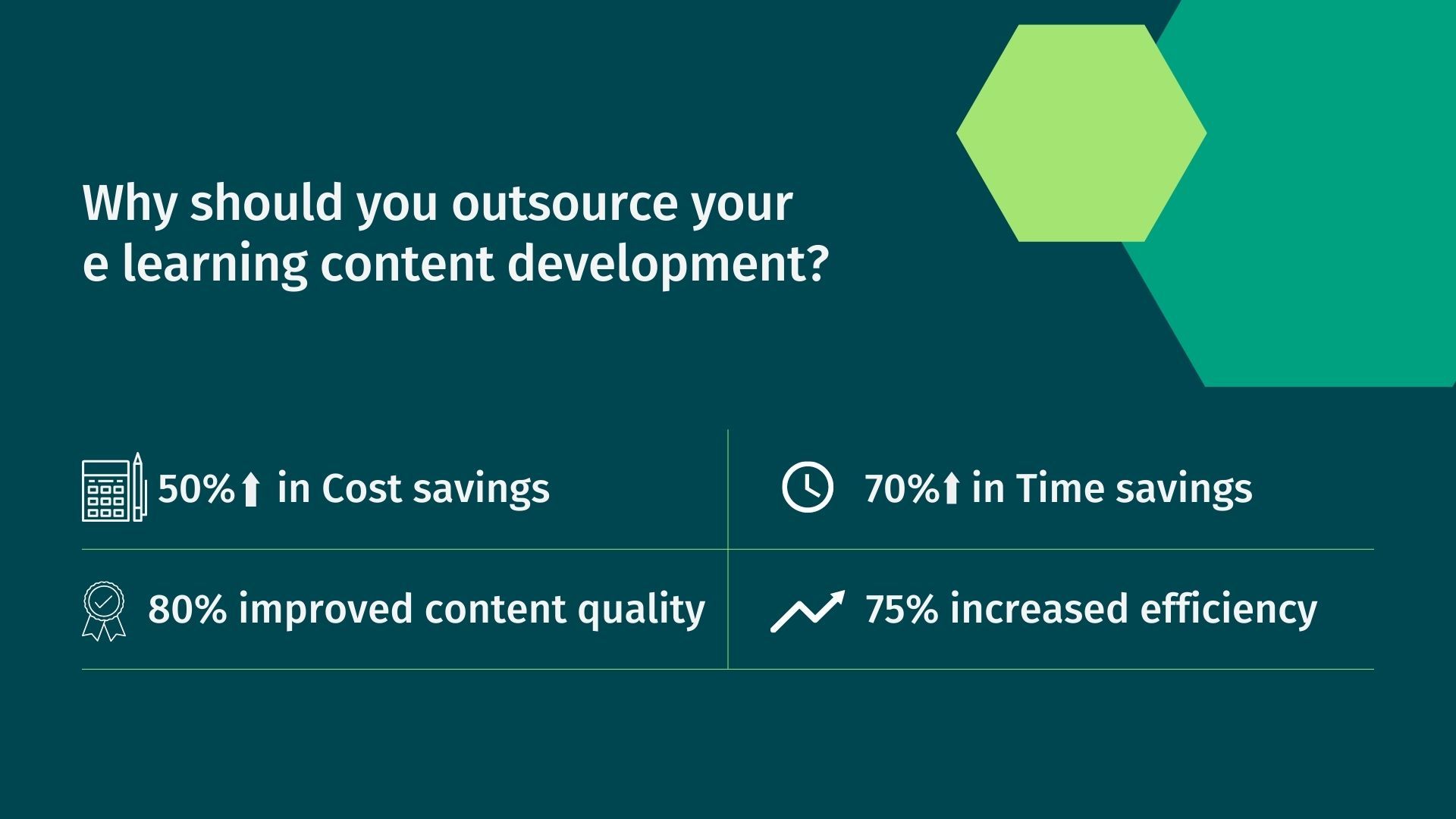 Outsourcing eLearning Content Development – eLearning Industry