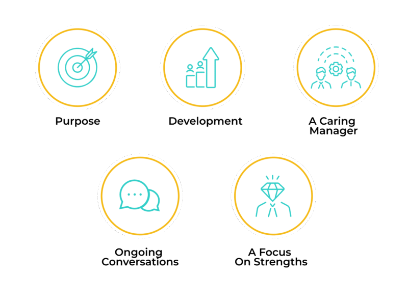 What Is Employee Engagement and How Do You Improve It?