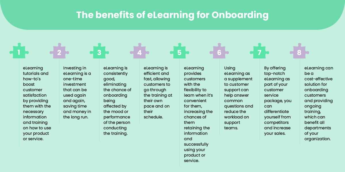 The benefits of eLearning for onboarding.