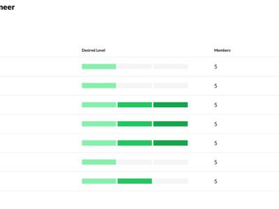 Calibr: Overview, Features & Pricing - eLearning Industry