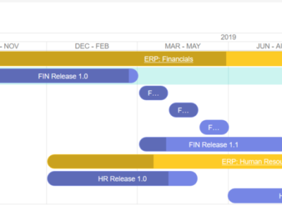 Screenshot of SpiraPlan