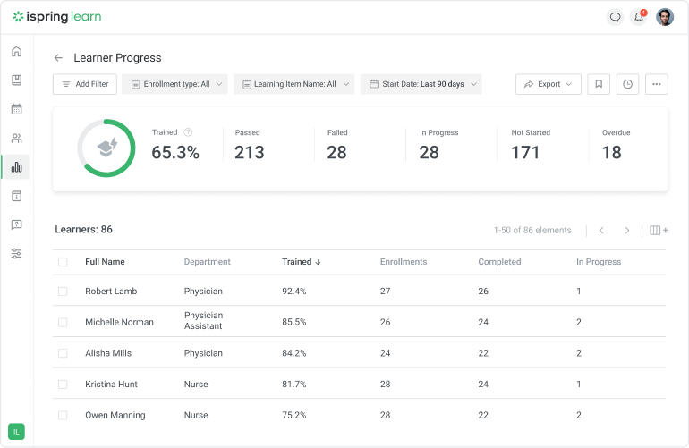 Modern LMSs, like iSpring Learn, have a powerful reporting engine.