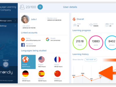 MondlyWORKS: Features, Price, Reviews & Rating - eLearning Industry
