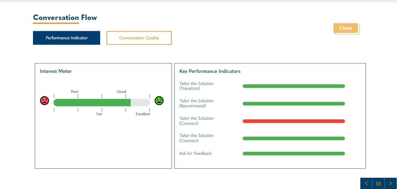 The training included in-depth response analysis with tips and guidelines on the best way to respond supplemented by scores as a performance indicator.