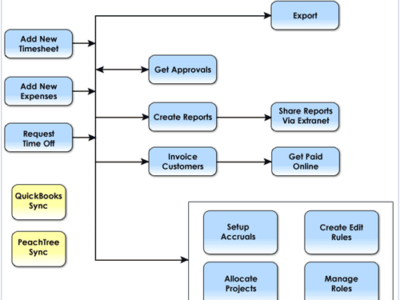 Screenshot of OfficeClip