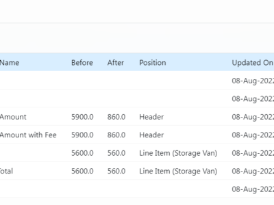 Screenshot of SutiProcure