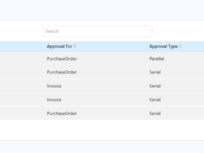 Screenshot of SutiSRM