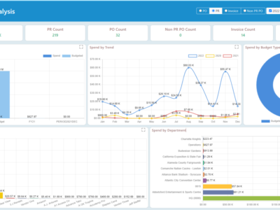 Screenshot of SutiProcure